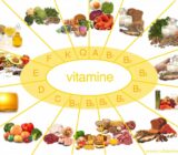 The role of vitamins for the Body fitnessmamama.ro blog