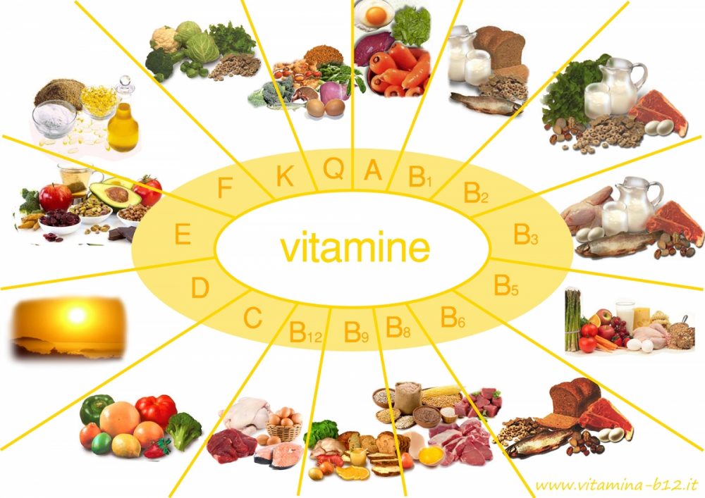 vitamins